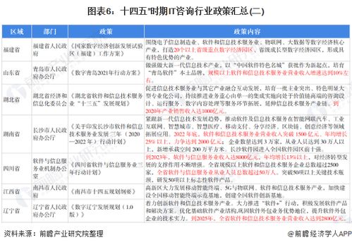預(yù)見2022 中國IT咨詢行業(yè)全景圖譜